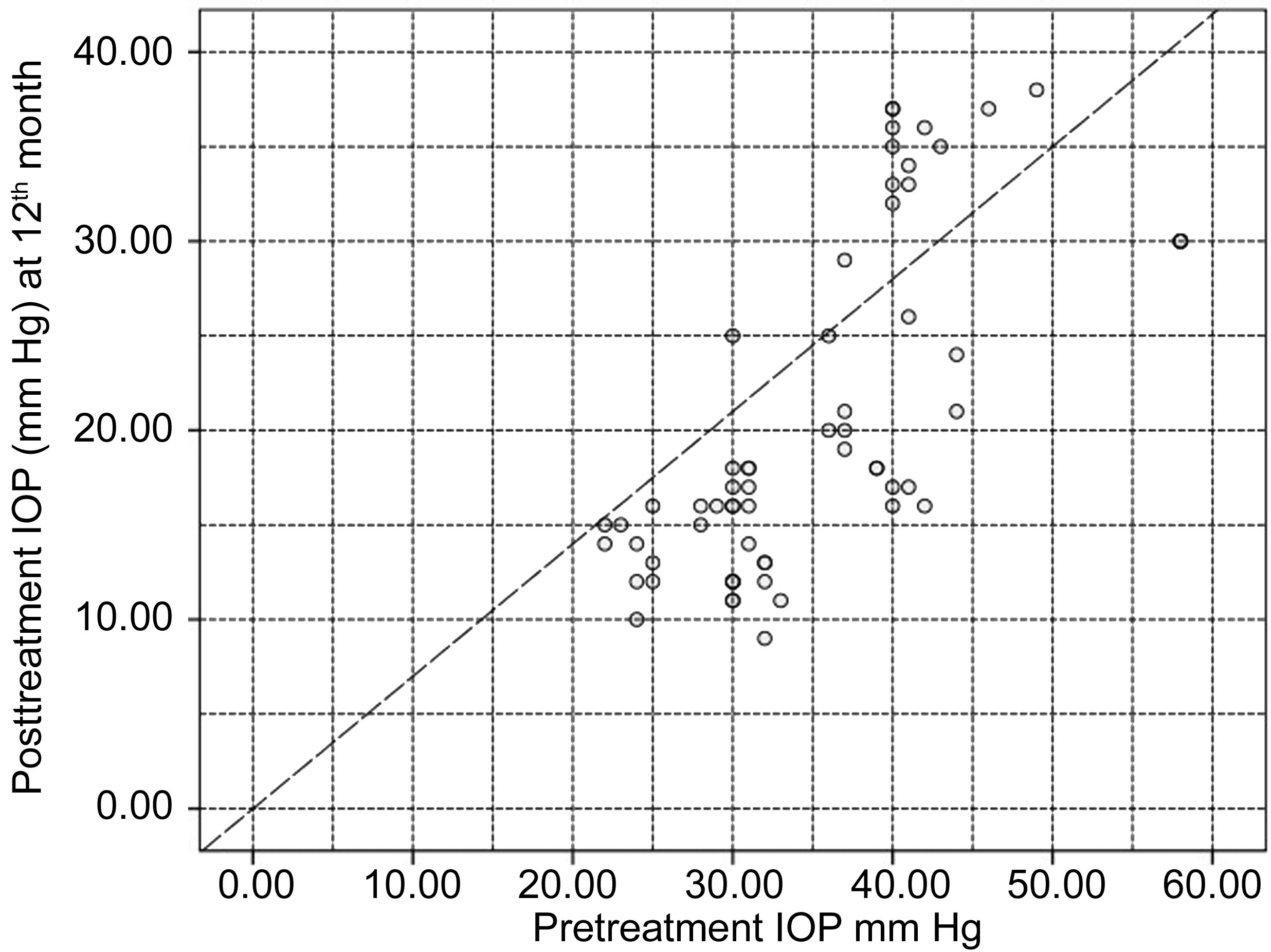 Iop Pachymetry Conversion Chart